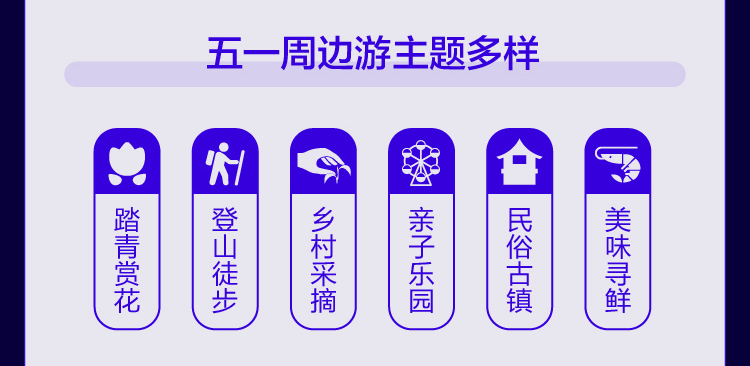 途牛发布《2019五一小长假出游趋势报告》:博