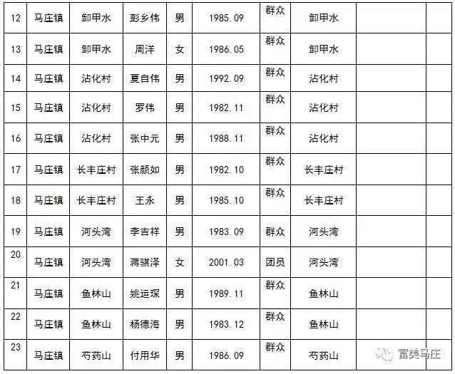 僬庙镇人口查询_...南省第六次全国人口普查 公报 问答 组图(2)