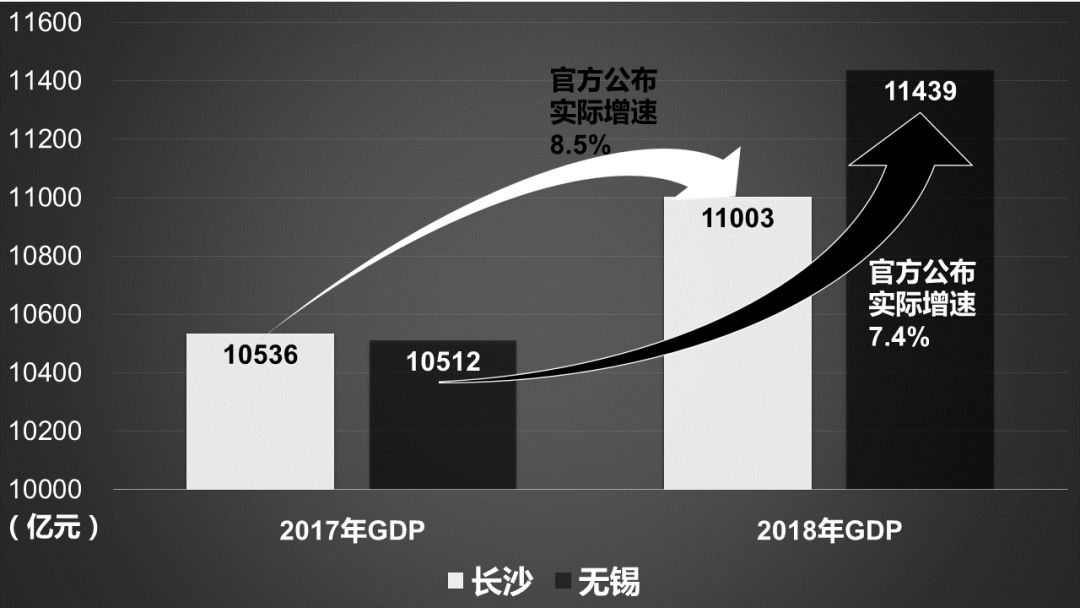 gdp名义增速和实际增速(3)