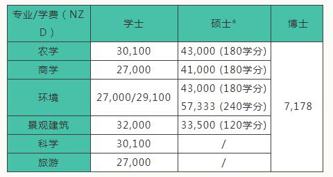 新加坡和新西兰GDP_新西兰和澳大利亚地图(2)