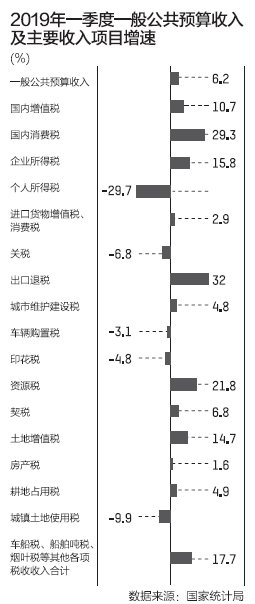 地方gdp和地方财政收入_2011年全市经济运行情况分析(3)