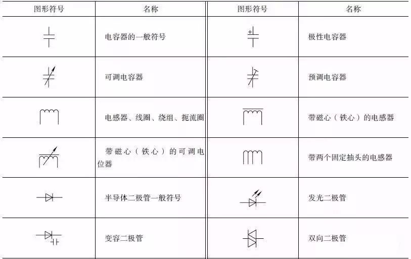 电气电路的图形符号,熟悉全部的没有几个人_开关