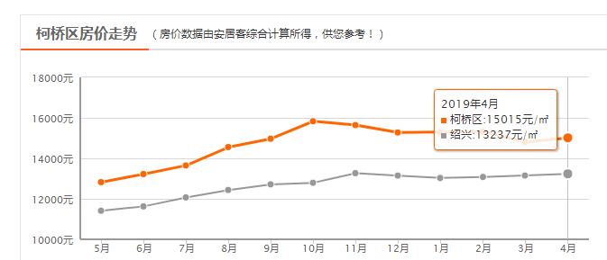 绍兴人口房价_绍兴上虞区的房价多少