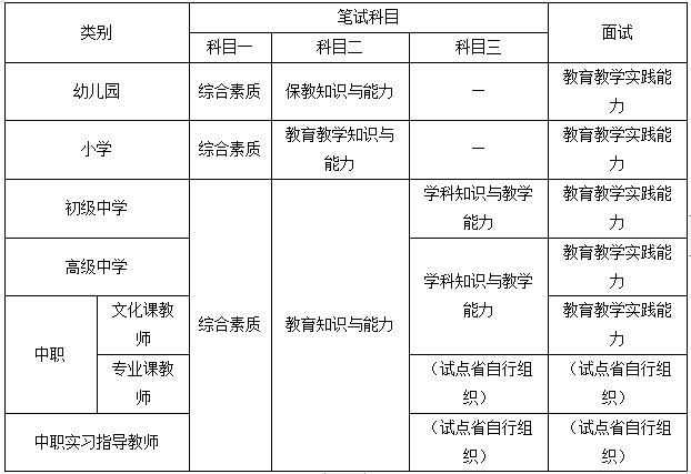 历史教师资格证