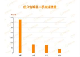 台中市gdp_深圳人均GDP 连4年打败台湾