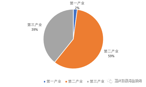 海盐县gdp_2018年浙江省,人均GDP突破10万的县区,哪个城市最多