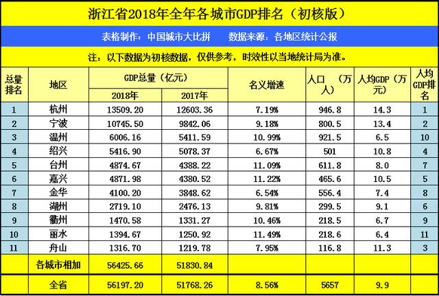 2021年3月城市gdp_2021年前三季度各省市GDP,谁晋级,谁掉队了