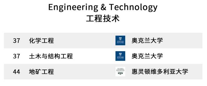 2019年高校专业排行_2019全国高校专业排名目录 2018年416个本科专业被撤销