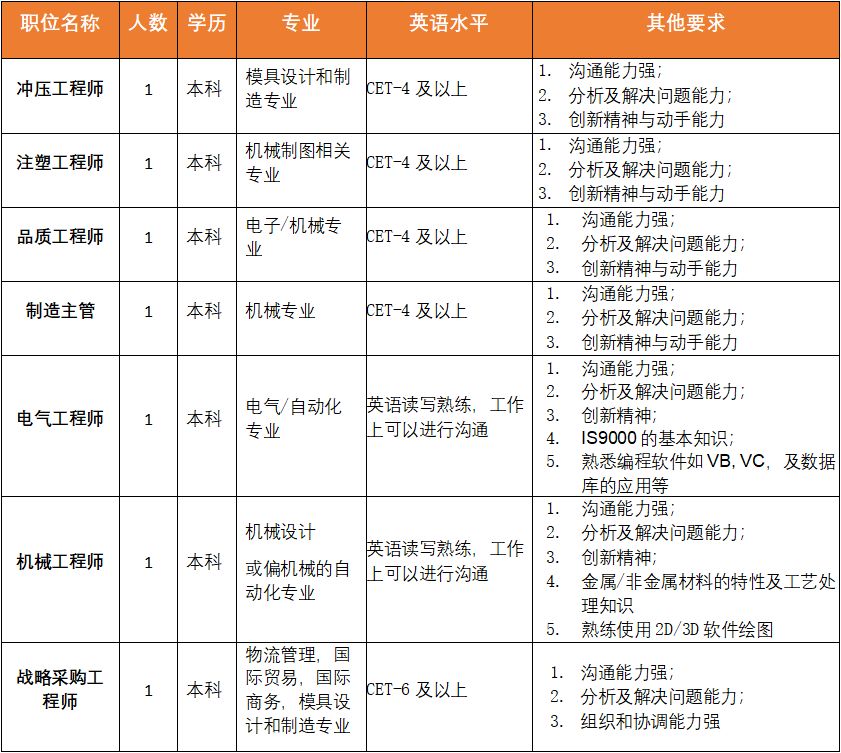 泰科电子招聘_大量招开机员工 五险一金 免费工作餐 广东泰科电子热门岗位火热招聘启动(5)