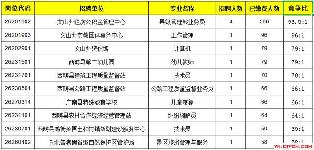 县级人口统计_...2017年常住人口增长情况 数据来源|各地统计年鉴、统计公报、