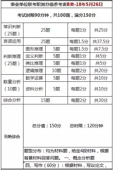 社区人口的要素包括_预算会计要素包括(2)