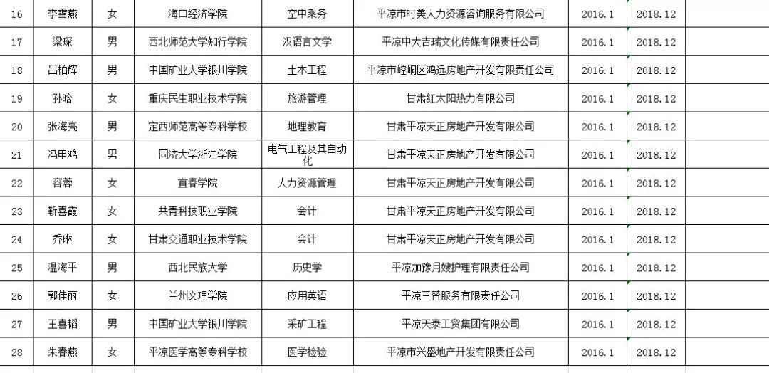 崆峒区人口_甘肃各地人口分布一览,酒泉5.32人 平方公里(3)