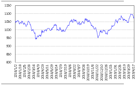 19年4月经济数据_就在昨天(4月29日),深圳市统... 尽管深圳经济数据的公布时间比北...(2)