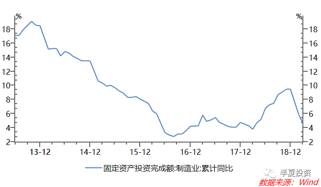 还度和连接度与经济总量(2)