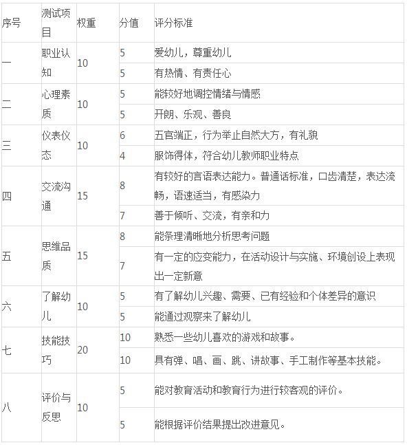 幼师10分钟试讲教案模板