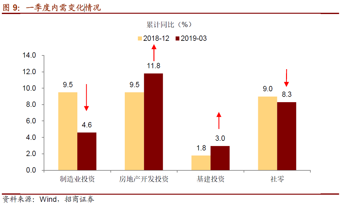 中国经济超预期的关键推手:一季度净出口为何