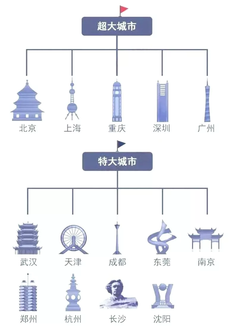 2019年呼和浩特人口_2016年呼和浩特贫困人口分布状况-聚焦呼和浩特十大规划发