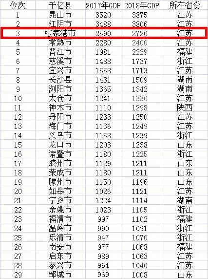 张家港gdp_常熟人都跑去这边买房 有三点需要注意