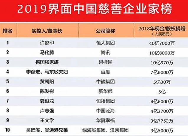 2019年纳税排行榜_樟树2019年纳税排行榜出炉,看看樟树企业排名