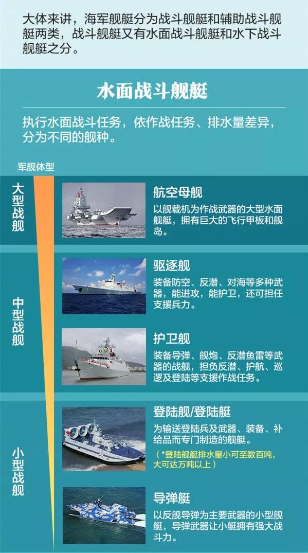 一起长舰识中国人民海军成立70周年我们的征途是星辰大海