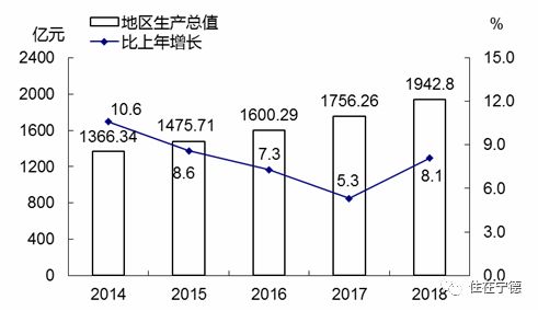 城镇化率常住人口近一年的人口增量(2)