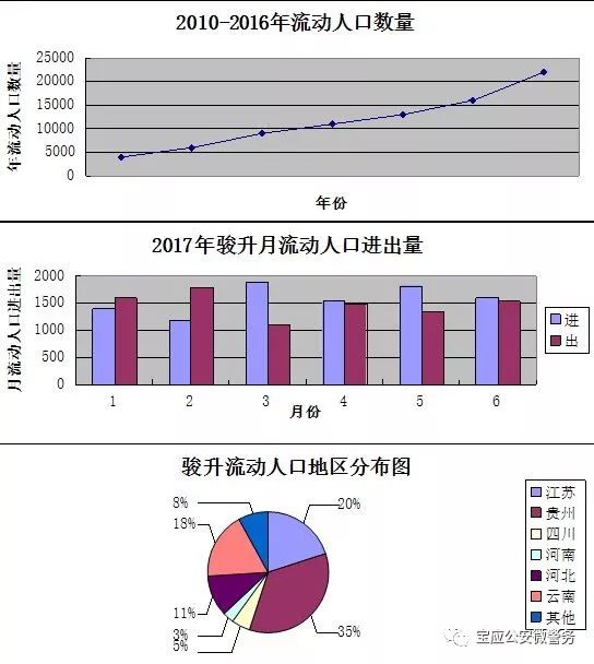 多少人口水_楚雄州多少人口