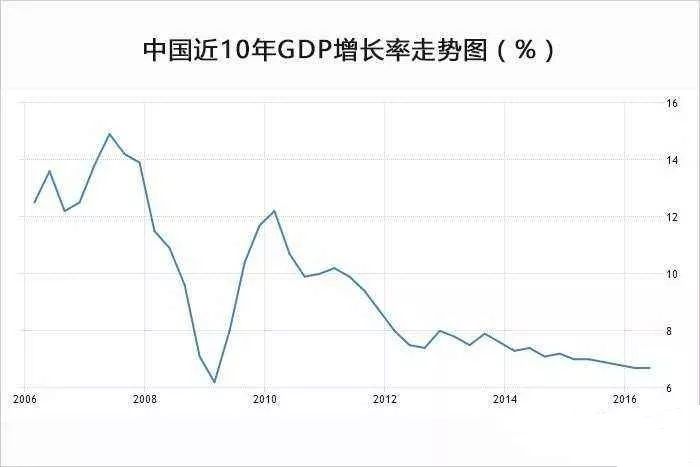 中国m2和gdp关系_凤凰树(3)