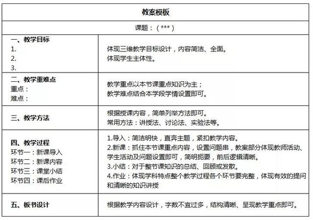 教师资格证面试备课教案怎么写?可以看教案试讲吗?