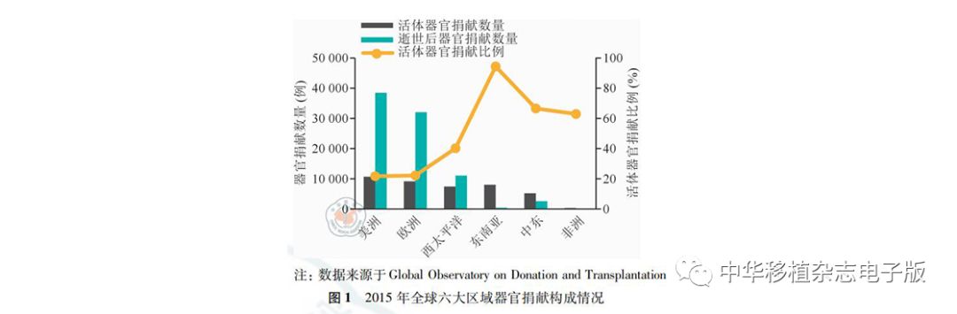 器官捐献丨数据之美聚焦全球器官捐献发展趋势