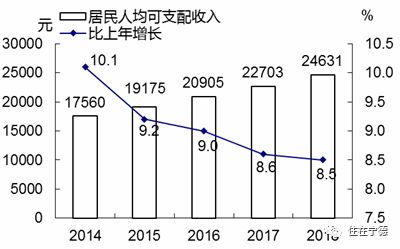 宁德统计人口_宁德时代(2)