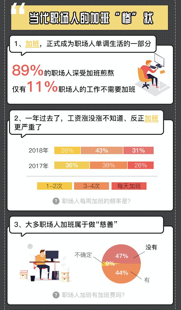 加班人口_熬夜加班图片