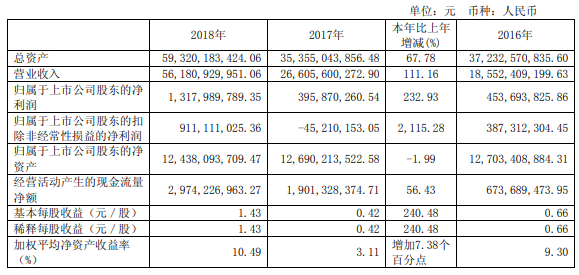 人口股转增_人口普查