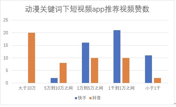 抖音老说gdp_鲶鱼互动 抖音企业号最全实用攻略(2)