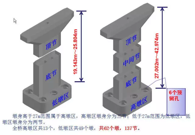 装配式桥梁施工,从墩台到索塔,一篇全搞定!