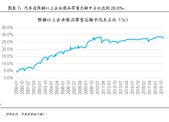 国民经济支柱产业GDP_中国支柱产业(2)