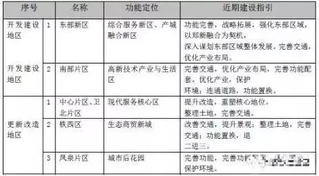 安置补偿按人口计算_人口普查(3)