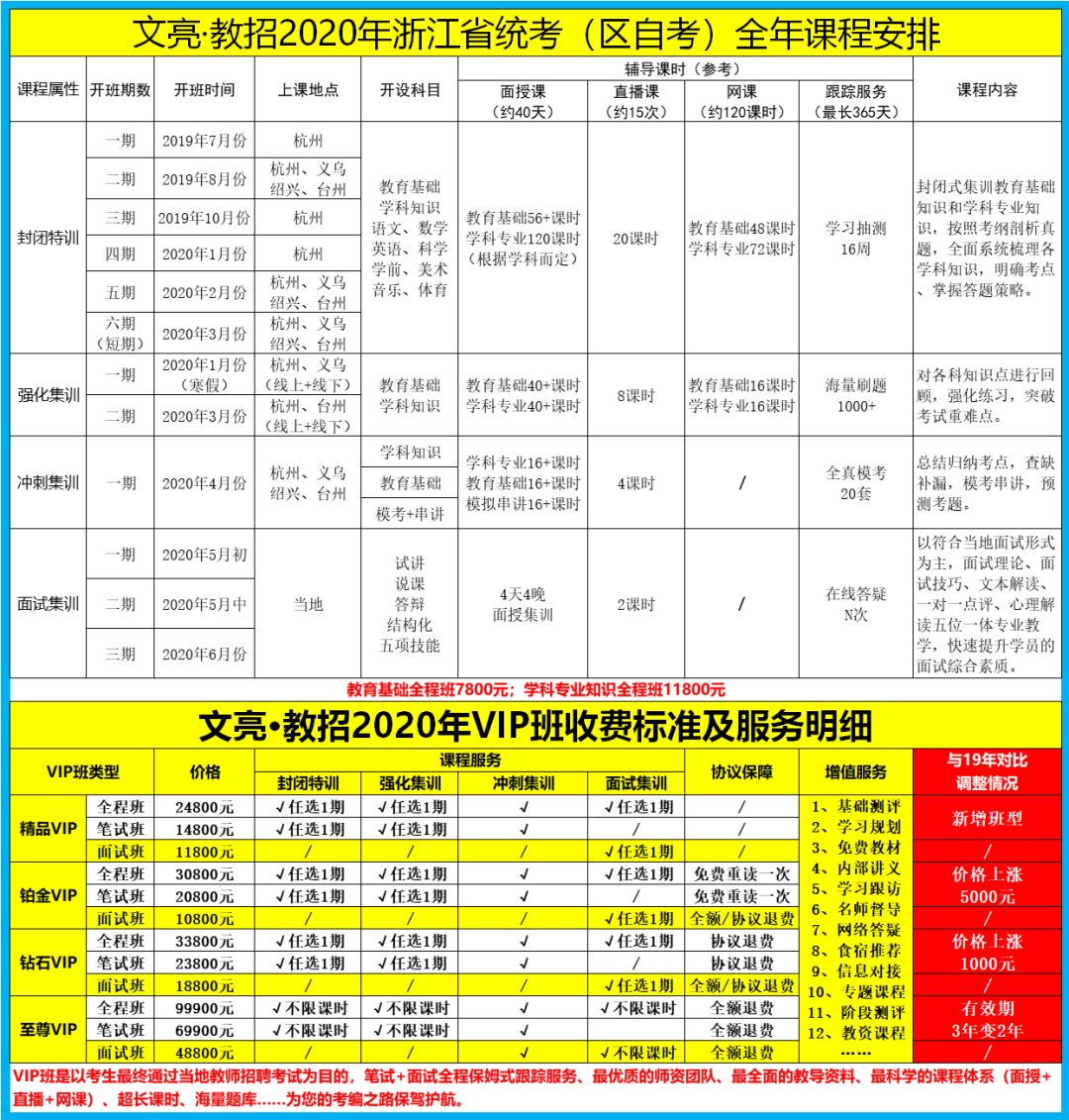 杭州人口表_杭州最新人口分布图