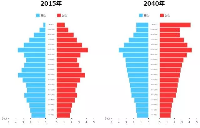 东京人口问题_日本出新招缓解东京人口问题 离开首都就给你300万