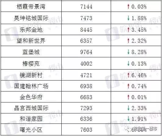 太和县排名_太和县最新通缉令7人