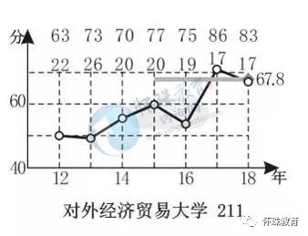 经济总量曲线图_中国gdp总量曲线图(2)