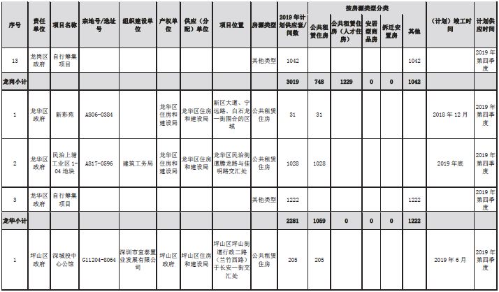 公租房人口排名700_各省人口排名(2)