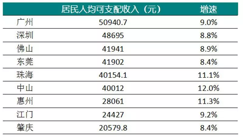 各地区GDP在哪找_我是谁我在哪图片