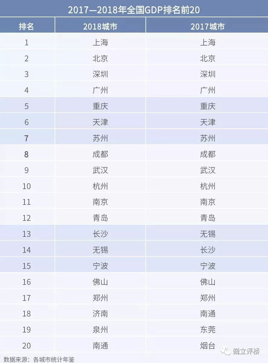 长沙预计gdp是多少_湖南房价排行榜出炉,长沙房价基本正常,还有两个城市出奇的低(3)