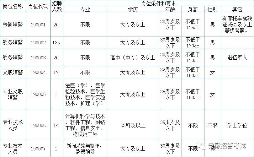 人口普查要报派出所吗_人口普查(3)