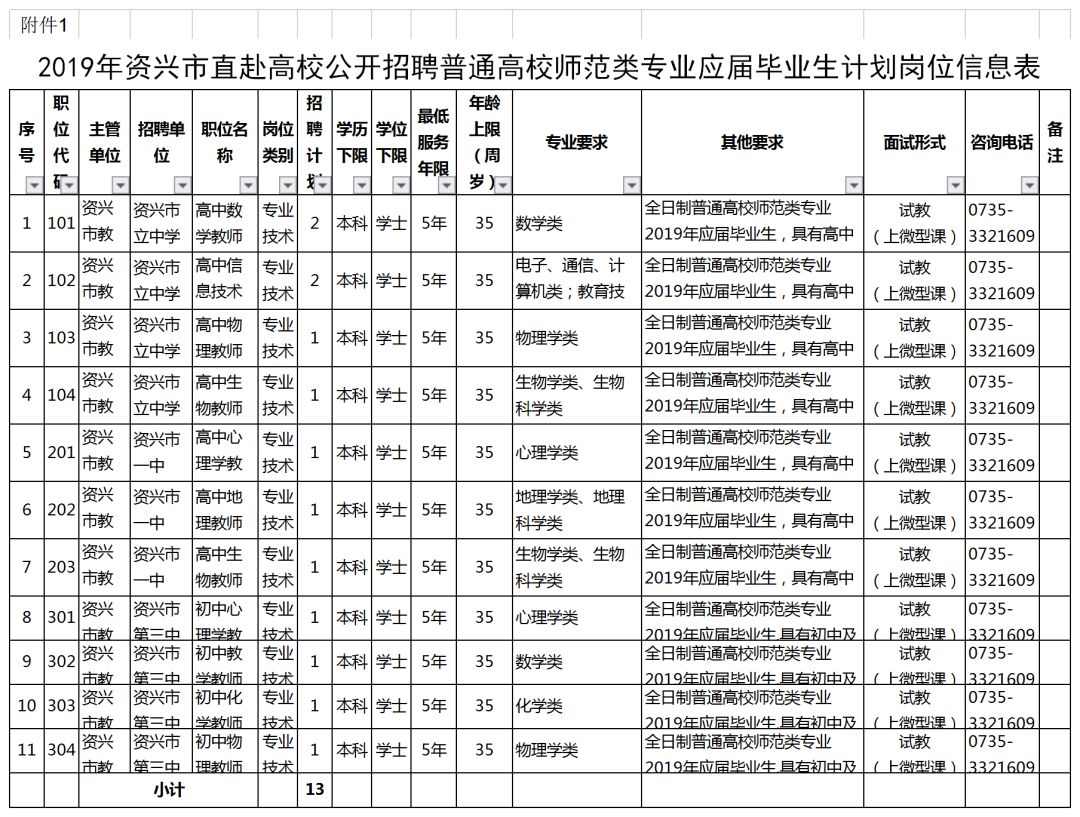 资兴市2019gdp为什么这么高_湖南一“吃香”县,GDP超319亿元,由郴州市代管,未来可期