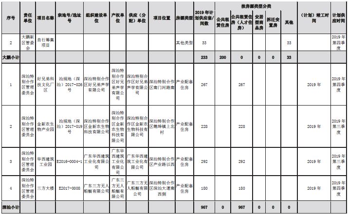 公租房人口排名700_各省人口排名(2)