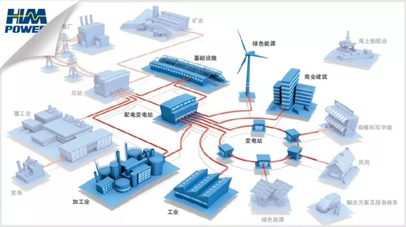 干货国网27个省级分公司已制定泛在电力物联网建设计划