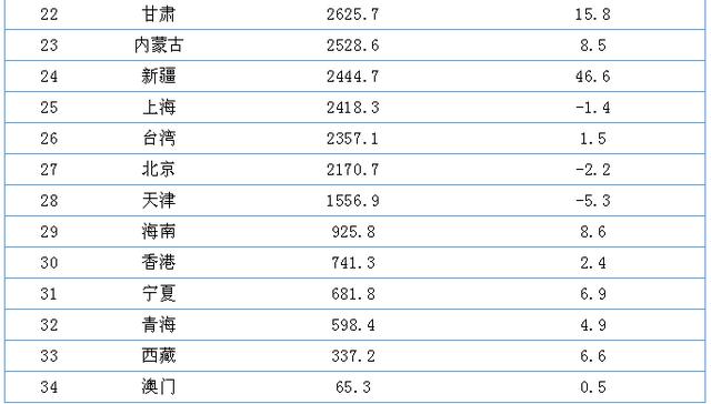 东北三省人口净流出_姜超 人口 产业 资源 三四线城市化或仅是一个美好的愿景(2)