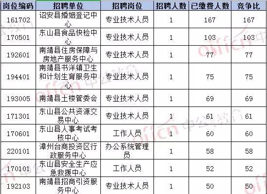 诏安人口多少_这些诏安人将获得社保补贴 看看有你认识的吗(3)