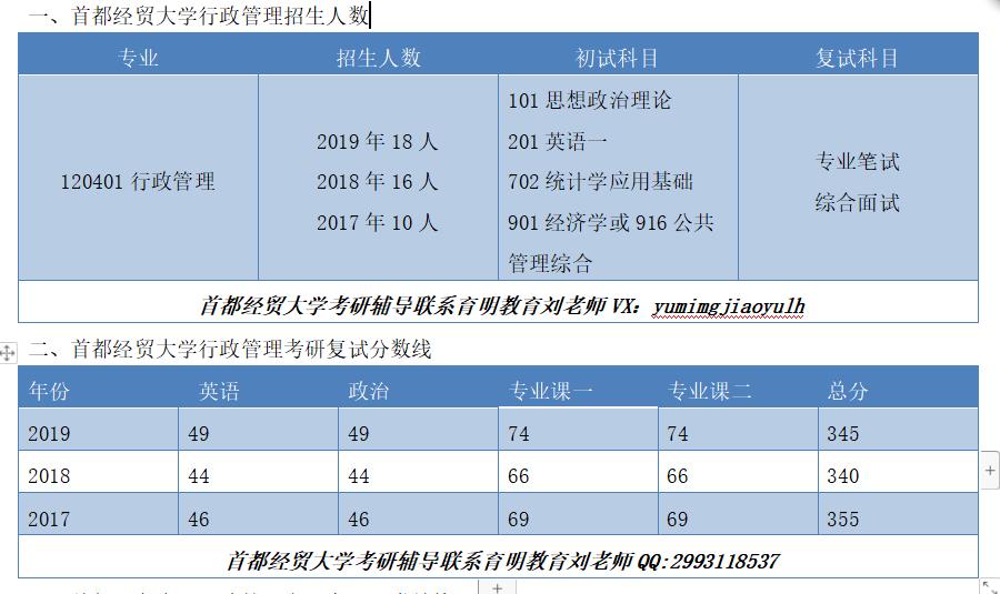 行政管理研究生